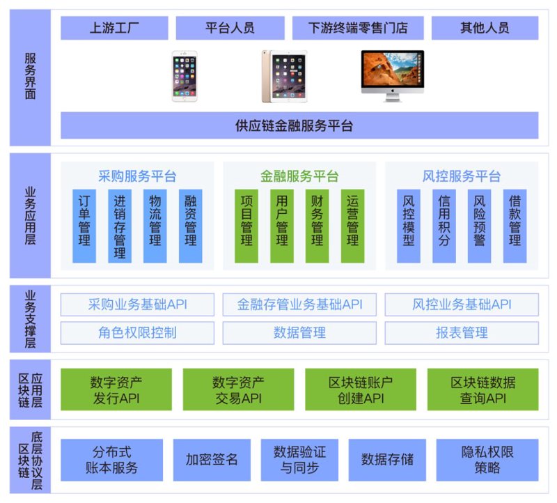 南京供应链管理：提升企业竞争力的关键
