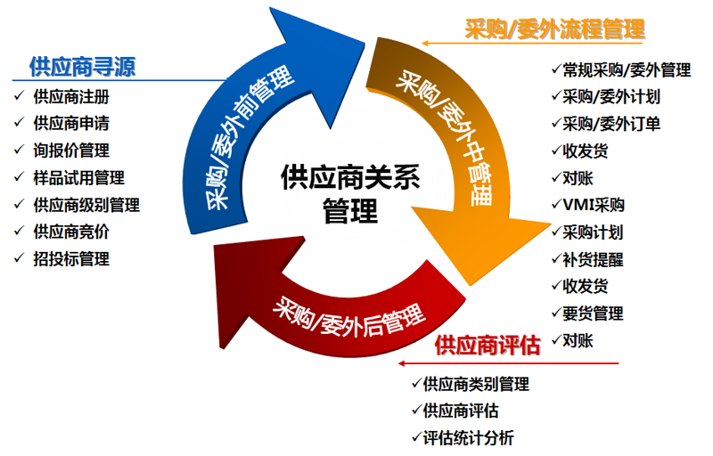 采购供应链：企业如何优化成本与效率