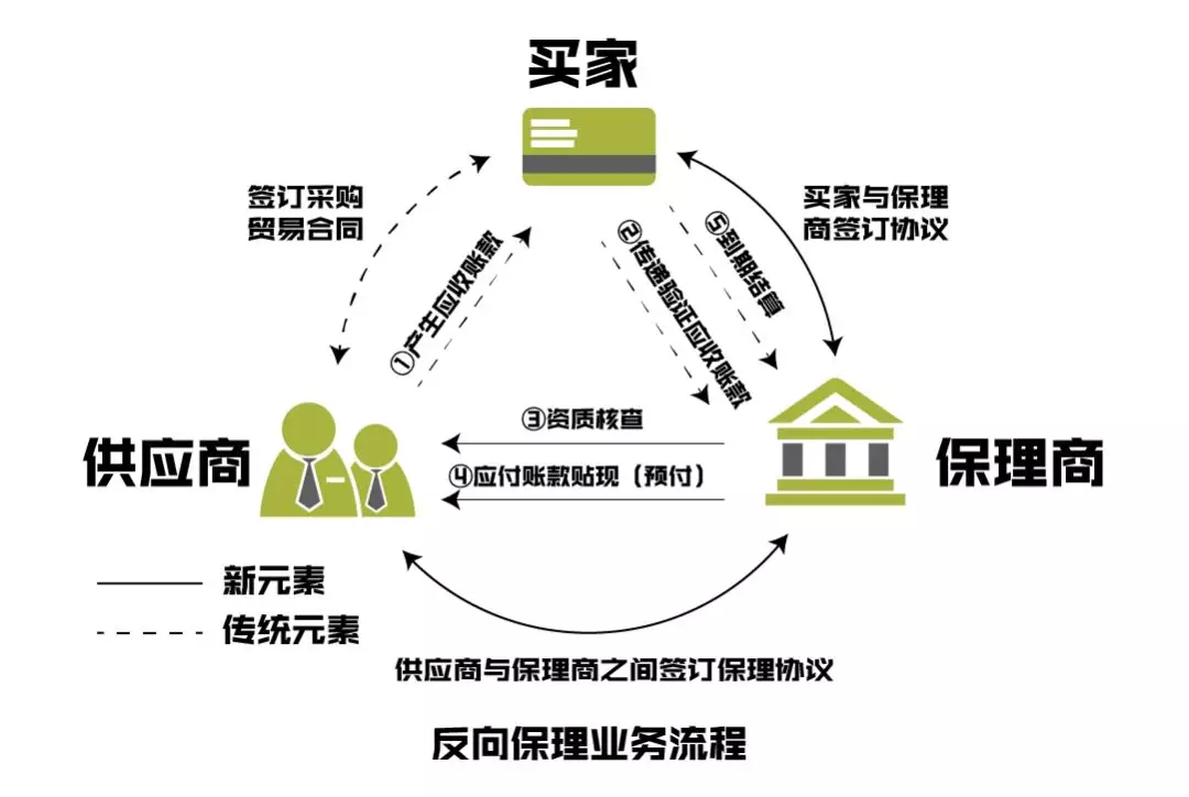 仓储配送优化方案：提高效率的秘密武器