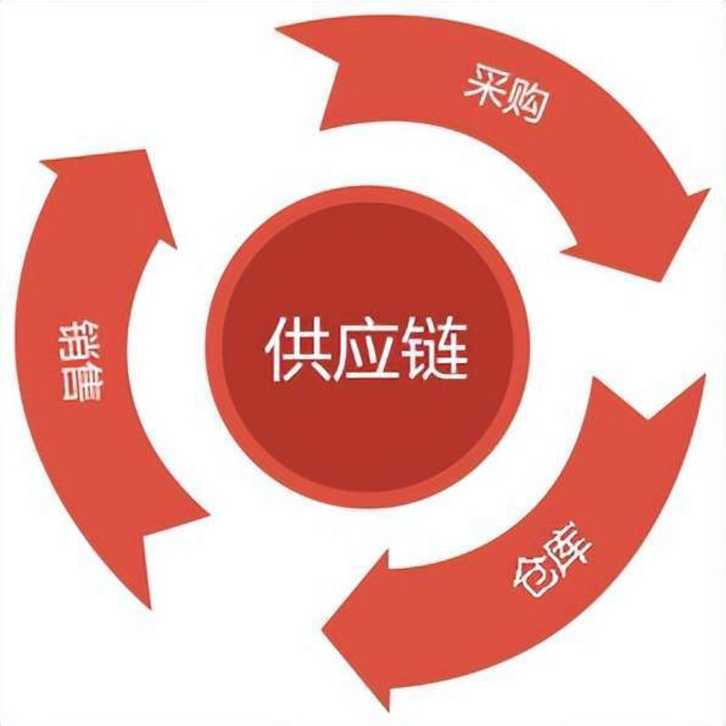 南京供应链管理：从新手到专家的旅程