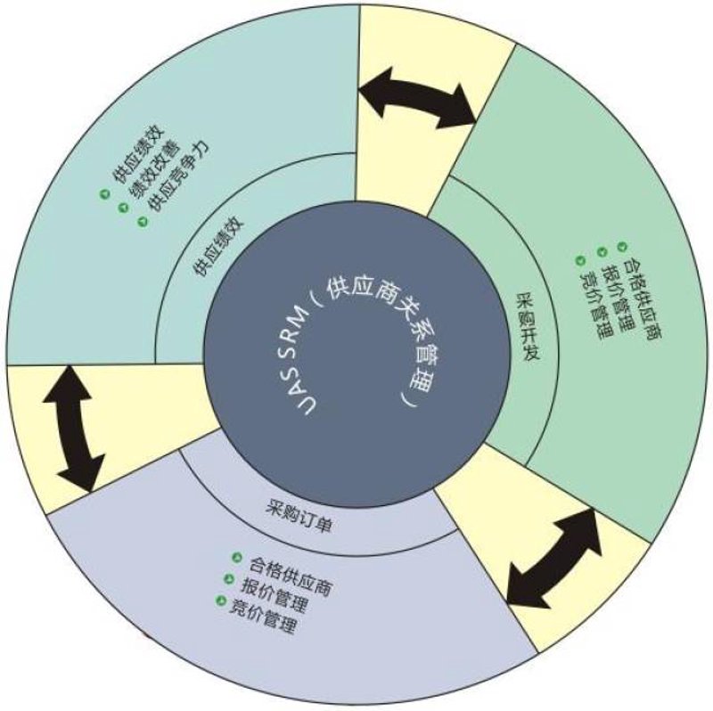 南京供应链管理：如何在竞争中脱颖而出？