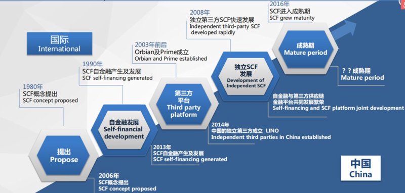 采购供应链管理，如何优化你的业务流程？
