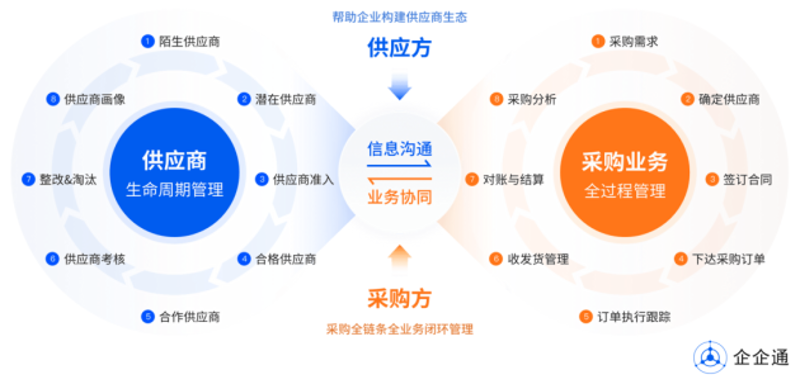 如何优化仓储配送流程，提升物流效率？