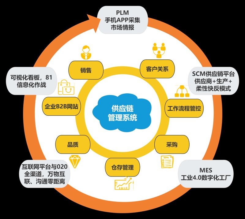物流供应链：如何优化流程实现高效运转？